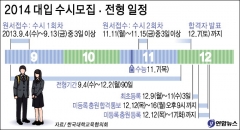 ■ 수시 유형…79개 대학 학생부 100% 반영, 특별전형 통해서 47% 선발